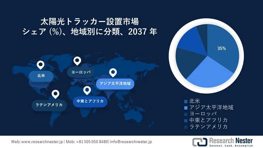 Solar Tracker Installation Market Survey